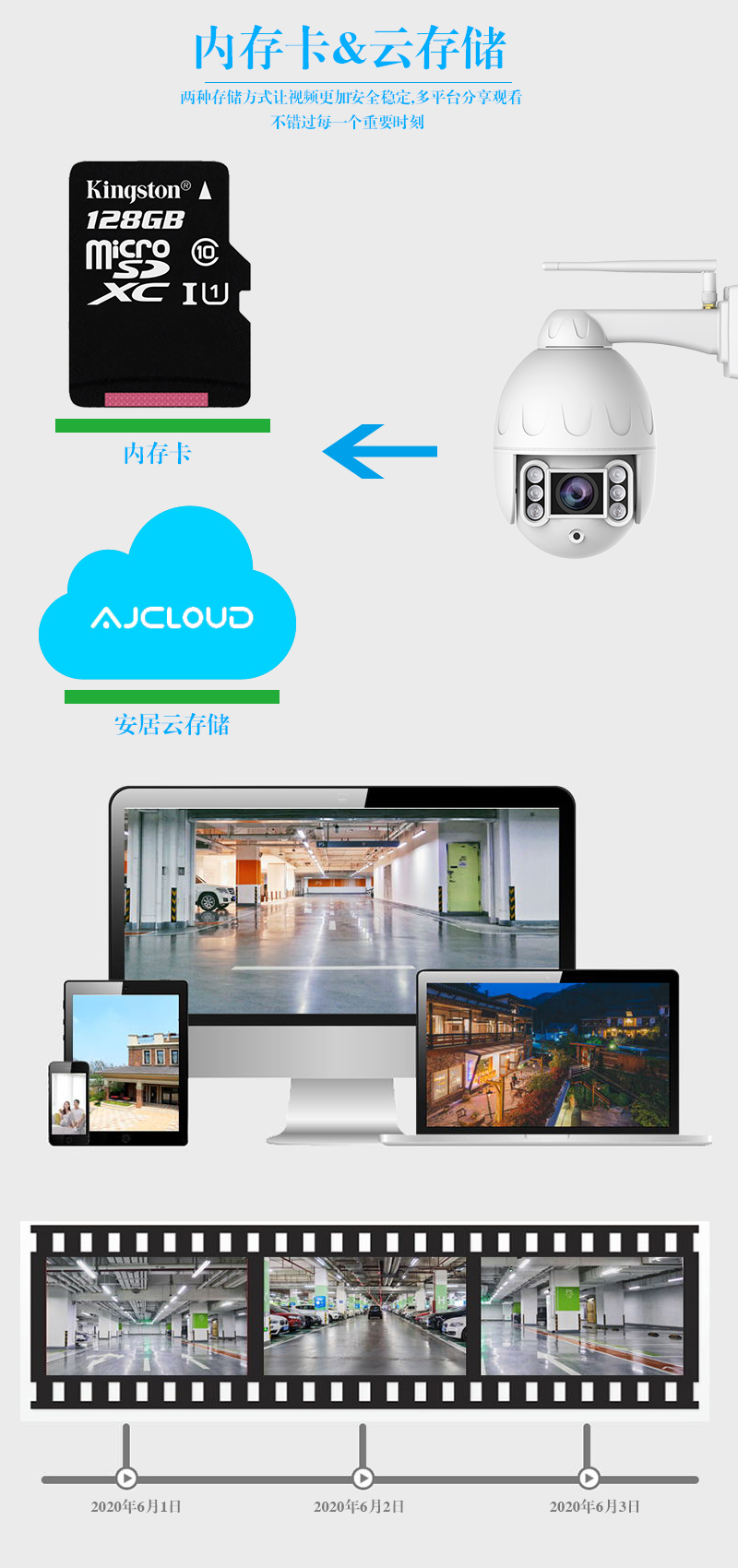 IP camera