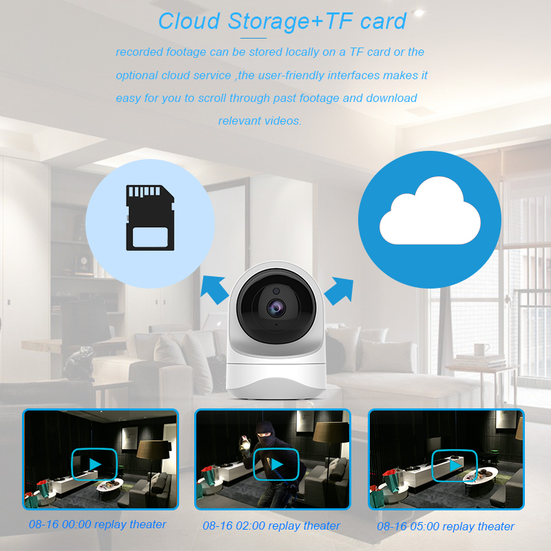 Cloud camera