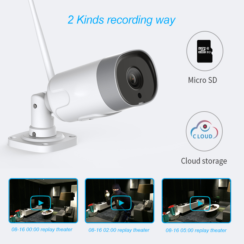 HD surveillance camera