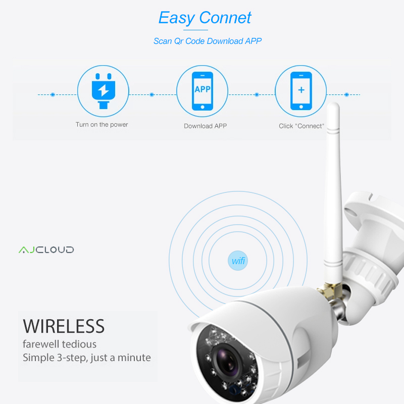 HD network camera 